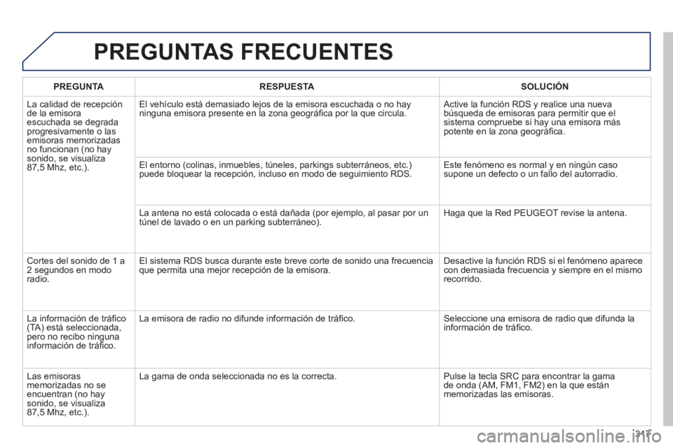 PEUGEOT 2008 2014 Manual del propietario (in Spanish) 317
PREGUNTAS FRECUENTES
PREGUNTARESPUESTASOLUCIÓN
La calidad de recepción de la emisora escuchada se degrada progresivamente o las emisoras memorizadas no funcionan (no hay sonido, se visualiza PEUGEOT 2008 2014 Manual del propietario (in Spanish) 317
PREGUNTAS FRECUENTES
PREGUNTARESPUESTASOLUCIÓN
La calidad de recepción de la emisora escuchada se degrada progresivamente o las emisoras memorizadas no funcionan (no hay sonido, se visualiza