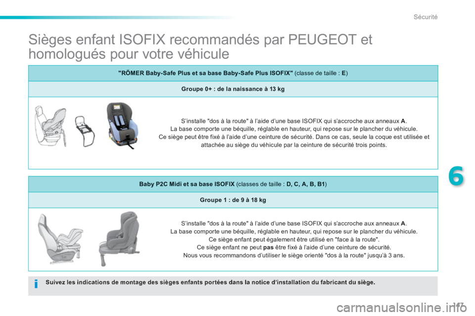 PEUGEOT 2008 2014  Manuel du propriétaire (in French) 147
6
Sécurité
           Sièges  enfant  ISOFIX  recommandés  par  PEUGEOT  et 
homologués pour votre véhicule  
Suivez les indications de montage des sièges enfants portées dans la notice d