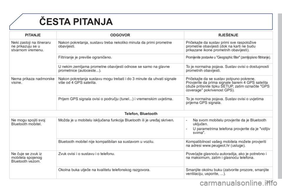 PEUGEOT 2008 2014  Upute Za Rukovanje (in Croatian)  ČESTA PITANJA 
271
PITANJEODGOVORRJEŠENJE
 Neki zastoji na itineraru ne prikazuju se u stvarnom vremenu. 
 Nakon pokretanja, sustavu treba nekoliko minuta da primi prometne obavijesti.  Pričekajte
