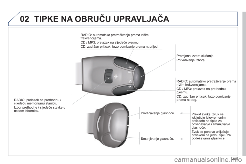 PEUGEOT 2008 2014 Upute Za Rukovanje (in Croatian) 02 TIPKE NA OBRUČU UPRAVLJAČA
305
RADIO: prelazak na prethodnu / sljedeću memoriranu stanicu.
Izbor prethodne / sljedeće stavke u nekom izborniku.
Promjena izvora slušanja.
Potvrđiva PEUGEOT 2008 2014 Upute Za Rukovanje (in Croatian) 02 TIPKE NA OBRUČU UPRAVLJAČA
305
RADIO: prelazak na prethodnu / sljedeću memoriranu stanicu.
Izbor prethodne / sljedeće stavke u nekom izborniku.
Promjena izvora slušanja.
Potvrđiva