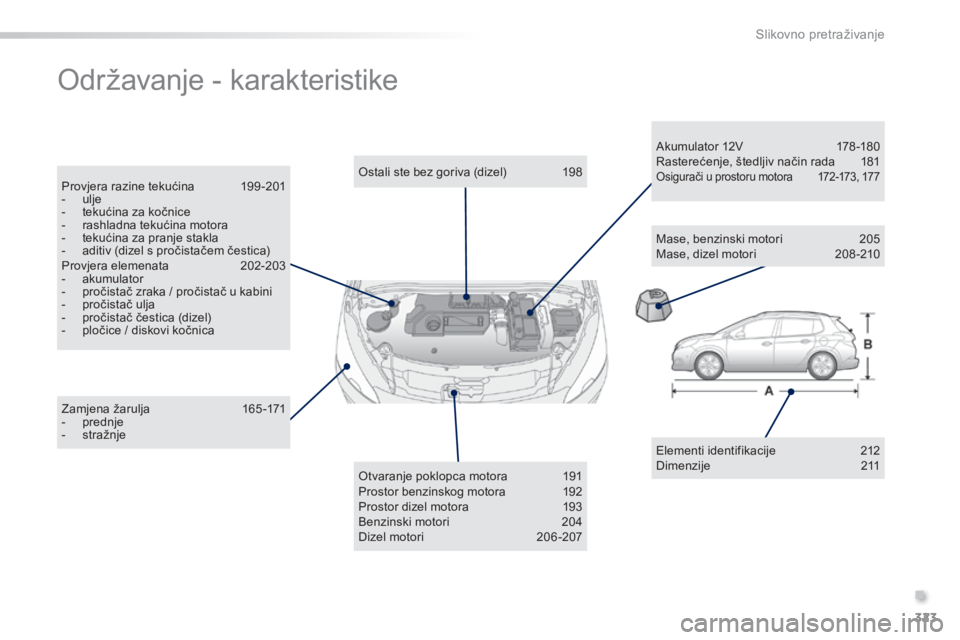PEUGEOT 2008 2014 Upute Za Rukovanje (in Croatian) .
323
Slikovno pretraživanje
Održavanje - karakteristike
Elementi identifikacije 212 D i m e n z i j e 2 1 1
Zamjena žarulja 165 -171 - p r e d n j e - s t r a ž n j e PEUGEOT 2008 2014 Upute Za Rukovanje (in Croatian) .
323
Slikovno pretraživanje
Održavanje - karakteristike
Elementi identifikacije 212 D i m e n z i j e 2 1 1
Zamjena žarulja 165 -171 - p r e d n j e - s t r a ž n j e