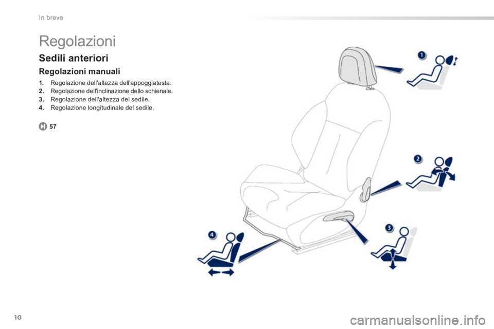 PEUGEOT 2008 2014 Manuale duso (in Italian) 10
57
In breve
Regolazioni
Sedili anteriori
Regolazioni manuali
1. Regolazione dellaltezza dellappoggiatesta. 2. Regolazione dellinclinazione dello schienale. 3. Regolazione dellal PEUGEOT 2008 2014 Manuale duso (in Italian) 10
57
In breve
Regolazioni
Sedili anteriori
Regolazioni manuali
1. Regolazione dellaltezza dellappoggiatesta. 2. Regolazione dellinclinazione dello schienale. 3. Regolazione dellal