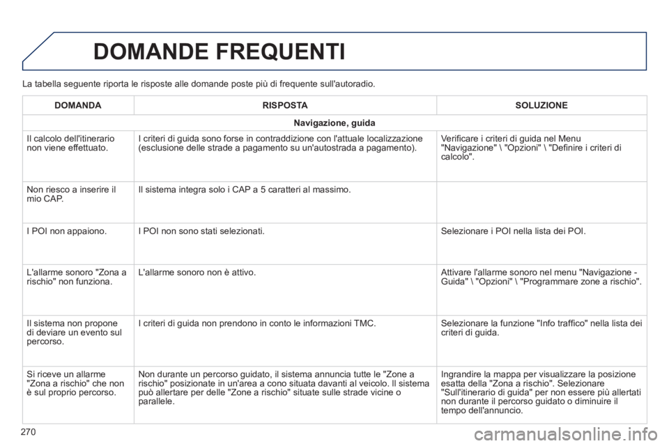 PEUGEOT 2008 2014  Manuale duso (in Italian)   La tabella seguente riporta le risposte alle domande poste più di fre\
quente sullautoradio. 
 DOMANDE  FREQUENTI 
270
DOMANDARISPOSTASOLUZIONE
Navigazione, guida
 Il calcolo dellitinerario non v