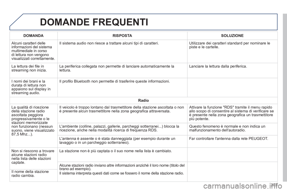PEUGEOT 2008 2014  Manuale duso (in Italian)  DOMANDE  FREQUENTI 
273
DOMANDARISPOSTASOLUZIONE
 Alcuni caratteri delle informazioni del sistema multimediale in corso di lettura non vengono visualizzati correttamente. 
 Il sistema audio non riesc