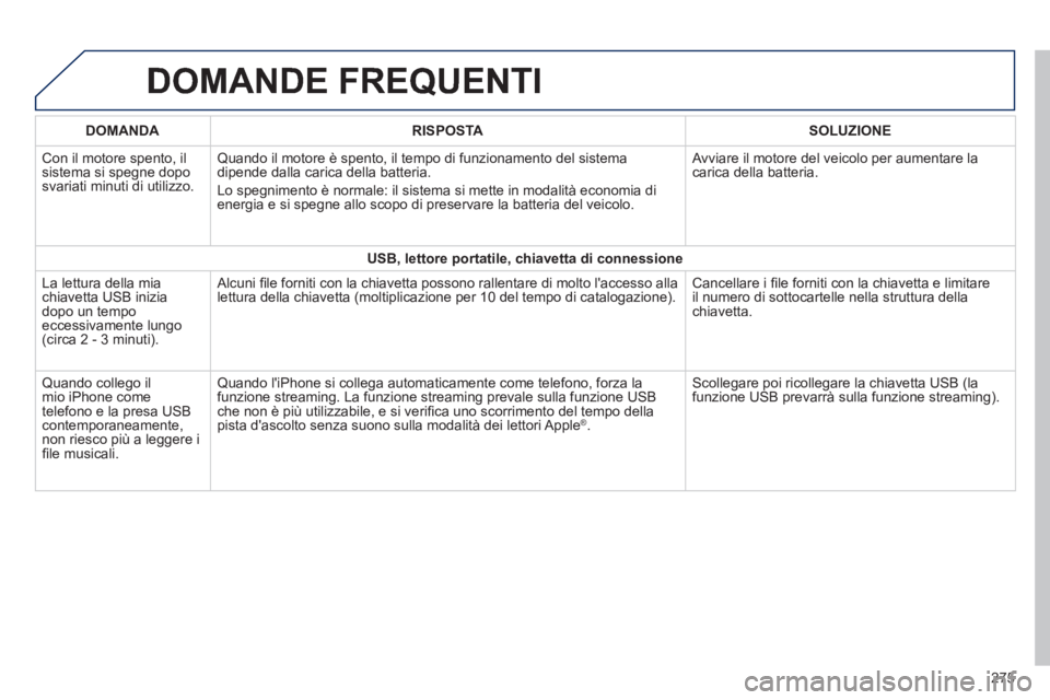 PEUGEOT 2008 2014  Manuale duso (in Italian)  DOMANDE  FREQUENTI 
275
DOMANDARISPOSTASOLUZIONE
 Con il motore spento, il sistema si spegne dopo svariati minuti di utilizzo. 
 Quando il motore è spento, il tempo di funzionamento del sistema dipe