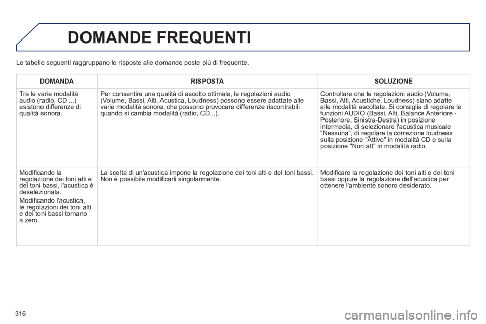 PEUGEOT 2008 2014 Manuale duso (in Italian) 316
DOMANDE FREQUENTI
DOMANDA RISPOSTA SOLUZIONE
Tra le varie modalità audio (radio, CD ...) esistono differenze di qualità sonora.
Per consentire una qualità di ascolto ot PEUGEOT 2008 2014 Manuale duso (in Italian) 316
DOMANDE FREQUENTI
DOMANDA RISPOSTA SOLUZIONE
Tra le varie modalità audio (radio, CD ...) esistono differenze di qualità sonora.
Per consentire una qualità di ascolto ot