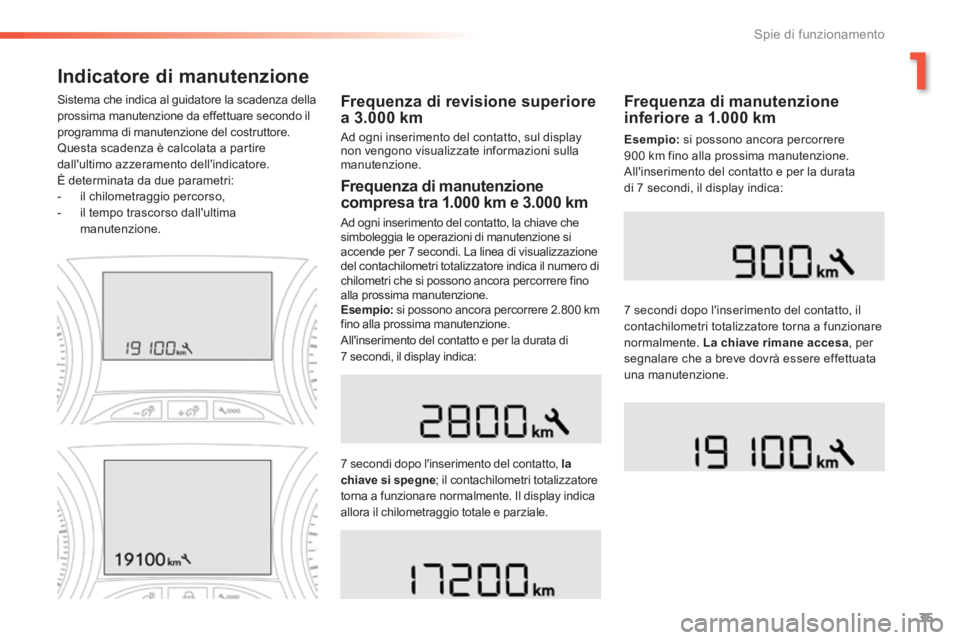 PEUGEOT 2008 2014 Manuale duso (in Italian) 1
35
Spie di funzionamento
Indicatore di manutenzione
Frequenza di revisione superiore a 3.000 km
Ad ogni inserimento del contatto, sul display non vengono visualizzate informazioni sulla manuten PEUGEOT 2008 2014 Manuale duso (in Italian) 1
35
Spie di funzionamento
Indicatore di manutenzione
Frequenza di revisione superiore a 3.000 km
Ad ogni inserimento del contatto, sul display non vengono visualizzate informazioni sulla manuten
