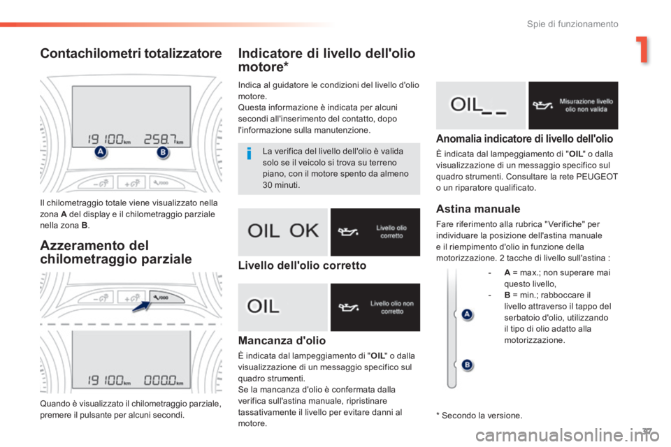 PEUGEOT 2008 2014 Manuale duso (in Italian) 1
37
Spie di funzionamento
Indicatore di livello dellolio
motore *
Mancanza dolio
È indicata dal lampeggiamento di " OIL " o dalla OIL " o dalla OILvisualizzazione di un messaggio specifico PEUGEOT 2008 2014 Manuale duso (in Italian) 1
37
Spie di funzionamento
Indicatore di livello dellolio
motore *
Mancanza dolio
È indicata dal lampeggiamento di " OIL " o dalla OIL " o dalla OILvisualizzazione di un messaggio specifico