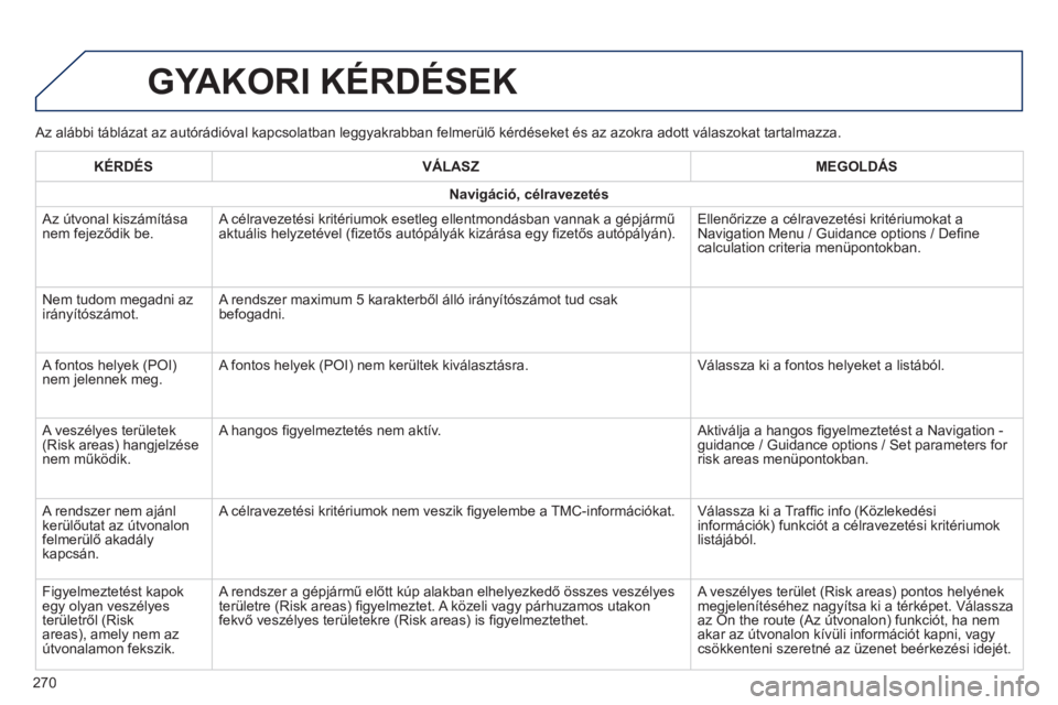PEUGEOT 2008 2014  Kezelési útmutató (in Hungarian)   Az alábbi táblázat az autórádióval kapcsolatban leggyakrabban felmerülő kérdéseket és az azokra adott válaszokat tartalmazza. 
 GYAKORI KÉRDÉSEK 
270
  KÉRDÉS    VÁLASZ    MEGOLDÁS