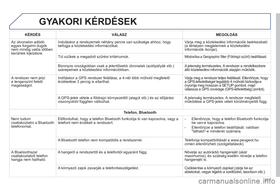 PEUGEOT 2008 2014  Kezelési útmutató (in Hungarian)  GYAKORI KÉRDÉSEK 
271
  KÉRDÉS    VÁLASZ    MEGOLDÁS  
 Az útvonalon adódó egyes forgalmi dugók nem mindig valós időben kerülnek kijelzésre. 
 Induláskor a rendszernek néhány percre 