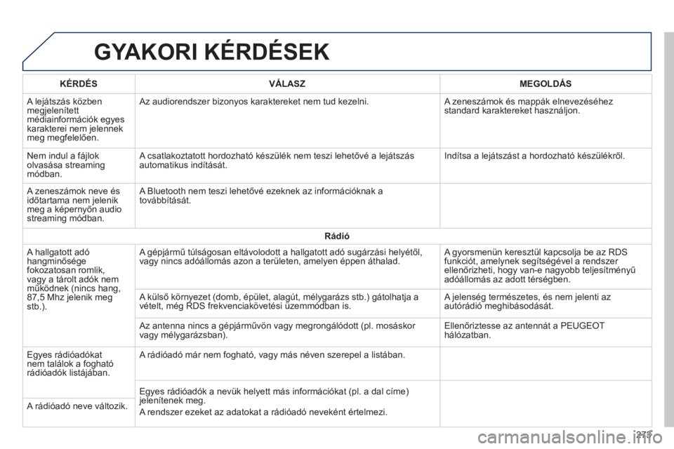 PEUGEOT 2008 2014  Kezelési útmutató (in Hungarian)  GYAKORI KÉRDÉSEK 
273
  KÉRDÉS    VÁLASZ    MEGOLDÁS  
 A lejátszás közben megjelenített médiainformációk egyes karakterei nem jelennek meg megfelelően. 
 Az audiorendszer bizonyos kara