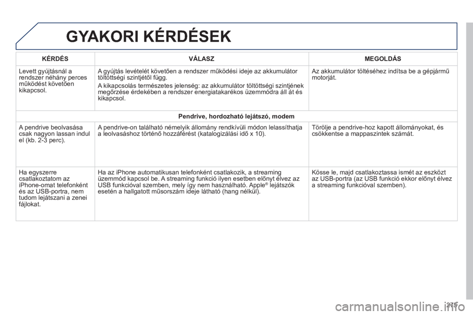 PEUGEOT 2008 2014  Kezelési útmutató (in Hungarian)  GYAKORI KÉRDÉSEK 
275
  KÉRDÉS    VÁLASZ    MEGOLDÁS  
 Levett gyújtásnál a rendszer néhány perces működést követően kikapcsol. 
 A gyújtás levételét követően a rendszer működ