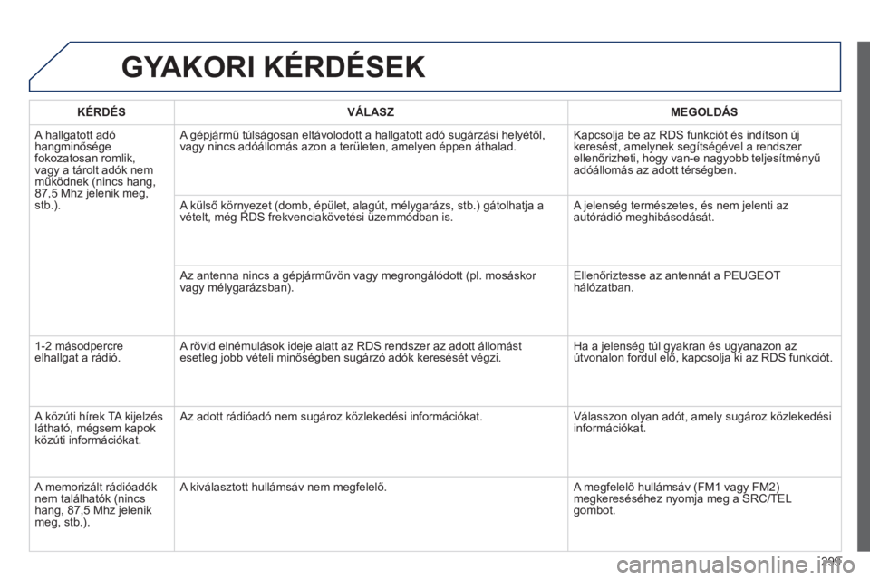 PEUGEOT 2008 2014 Kezelési útmutató (in Hungarian) 299
GYAKORI KÉRDÉSEK
KÉRDÉS VÁLASZ MEGOLDÁS
A hallgatott adó hangminősége fokozatosan romlik, vagy a tárolt adók nem működnek (nincs hang, 87,5 Mhz jelenik meg, stb.).
A g PEUGEOT 2008 2014 Kezelési útmutató (in Hungarian) 299
GYAKORI KÉRDÉSEK
KÉRDÉS VÁLASZ MEGOLDÁS
A hallgatott adó hangminősége fokozatosan romlik, vagy a tárolt adók nem működnek (nincs hang, 87,5 Mhz jelenik meg, stb.).
A g