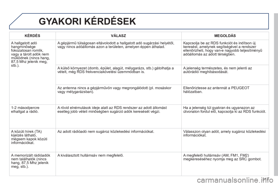 PEUGEOT 2008 2014 Kezelési útmutató (in Hungarian) 317
GYAKORI KÉRDÉSEK
KÉRDÉS VÁLASZ MEGOLDÁS
A hallgatott adó hangminősége fokozatosan romlik, vagy a tárolt adók nem működnek (nincs hang, 87,5 Mhz jelenik meg, stb.).
A g PEUGEOT 2008 2014 Kezelési útmutató (in Hungarian) 317
GYAKORI KÉRDÉSEK
KÉRDÉS VÁLASZ MEGOLDÁS
A hallgatott adó hangminősége fokozatosan romlik, vagy a tárolt adók nem működnek (nincs hang, 87,5 Mhz jelenik meg, stb.).
A g