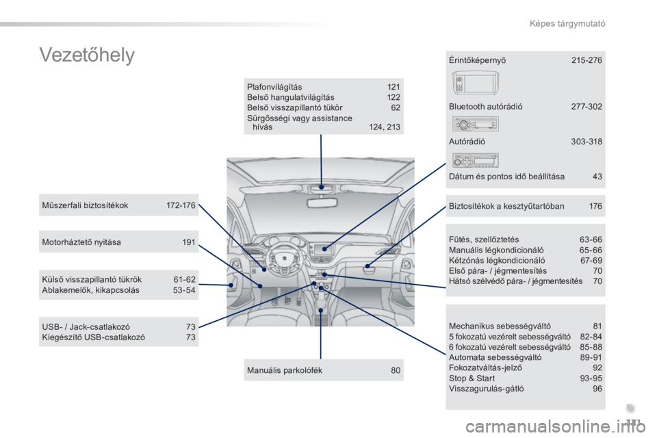 PEUGEOT 2008 2014  Kezelési útmutató (in Hungarian) .
321
Képes tárgymutató
 V e z e t ő h e l y   
  Plafonvilágítás 121  Belső hangulatvilágítás 122  Belső visszapillantó tükör  62  Sürgősségi vagy assistance hívás 124, 213  
  Ma