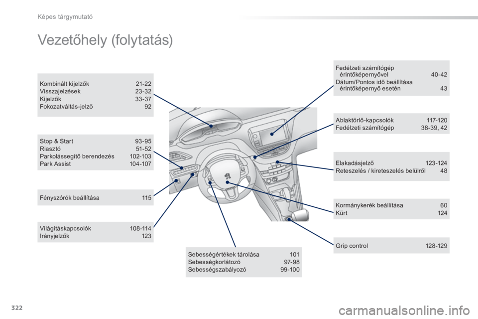 PEUGEOT 2008 2014  Kezelési útmutató (in Hungarian) 322
Képes tárgymutató
  Stop & Start 93 -95  Riasztó  51-52  Parkolássegítő berendezés  102-103  Park Assist 104-107  
  Kombinált kijelzők  21-22  Visszajelzések 23 -32  Kijelzők  33 -37 