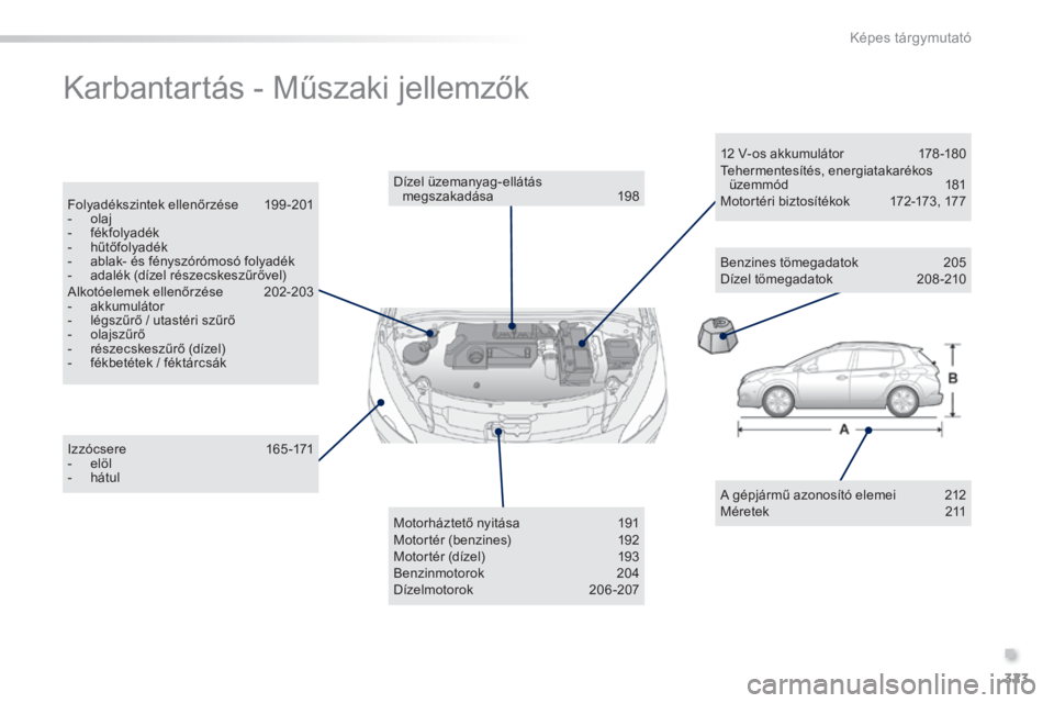 PEUGEOT 2008 2014 Kezelési útmutató (in Hungarian) .
323
Képes tárgymutató
Karbantartás - Műszaki jellemzők
A gépjármű azonosító elemei 212 M é r e t e k 2 1 1
I z z ó c s e r e 1 6 5 - 1 7 1 - e l ö l - h á PEUGEOT 2008 2014 Kezelési útmutató (in Hungarian) .
323
Képes tárgymutató
Karbantartás - Műszaki jellemzők
A gépjármű azonosító elemei 212 M é r e t e k 2 1 1
I z z ó c s e r e 1 6 5 - 1 7 1 - e l ö l - h á
