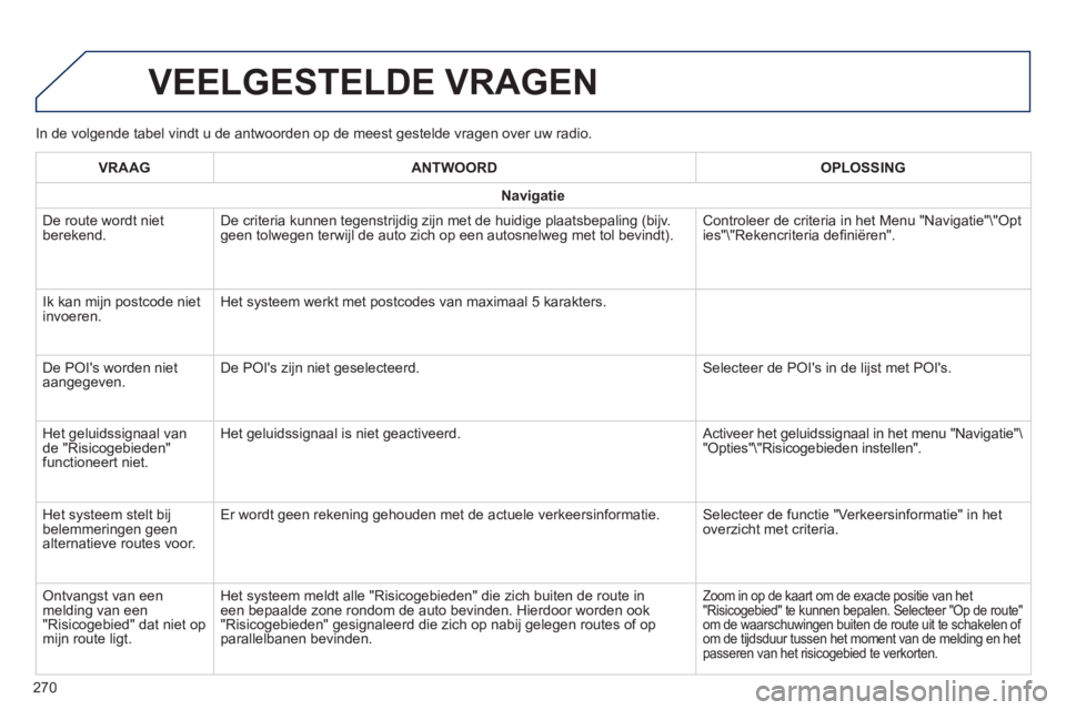 PEUGEOT 2008 2014 Instructieboekje (in Dutch) In de volgende tabel vindt u de antwoorden op de meest gestelde vragen o\
ver uw radio.
VEELGESTELDE VRAGEN
270
VRAAGANTWOORDOPLOSSING
Navigatie
De route wordt niet berekend. De criteria kunne PEUGEOT 2008 2014 Instructieboekje (in Dutch) In de volgende tabel vindt u de antwoorden op de meest gestelde vragen o\
ver uw radio.
VEELGESTELDE VRAGEN
270
VRAAGANTWOORDOPLOSSING
Navigatie
De route wordt niet berekend. De criteria kunne