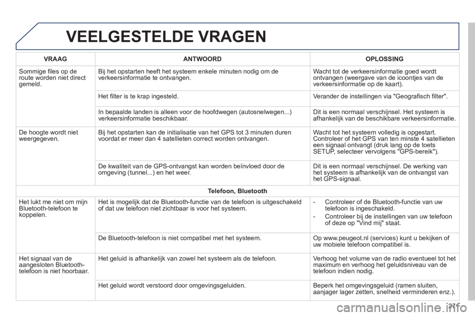 PEUGEOT 2008 2014 Instructieboekje (in Dutch) VEELGESTELDE VRAGEN
271
VRAAGANTWOORDOPLOSSING
Sommige fi les op de route worden niet direct gemeld.
Bij het opstarten heeft het systeem enkele minuten nodig om de verkeersinformatie te ontvang PEUGEOT 2008 2014 Instructieboekje (in Dutch) VEELGESTELDE VRAGEN
271
VRAAGANTWOORDOPLOSSING
Sommige fi les op de route worden niet direct gemeld.
Bij het opstarten heeft het systeem enkele minuten nodig om de verkeersinformatie te ontvang
