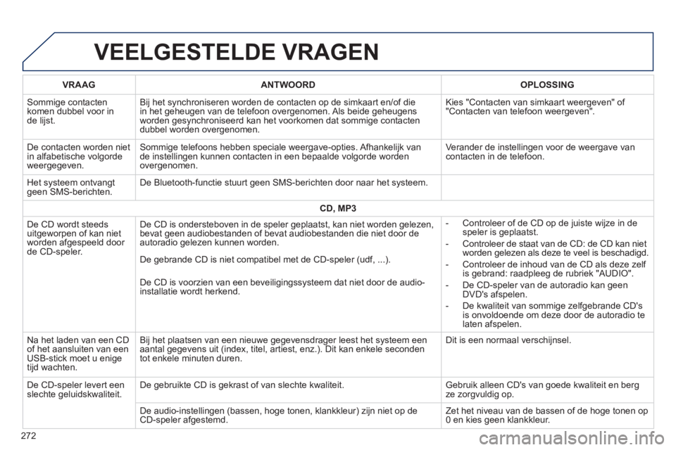 PEUGEOT 2008 2014 Instructieboekje (in Dutch) VEELGESTELDE VRAGEN
272
VRAAGANTWOORDOPLOSSING
Sommige contacten komen dubbel voor in de lijst.
Bij het synchroniseren worden de contacten op de simkaart en/of die in het geheugen van de telefo PEUGEOT 2008 2014 Instructieboekje (in Dutch) VEELGESTELDE VRAGEN
272
VRAAGANTWOORDOPLOSSING
Sommige contacten komen dubbel voor in de lijst.
Bij het synchroniseren worden de contacten op de simkaart en/of die in het geheugen van de telefo