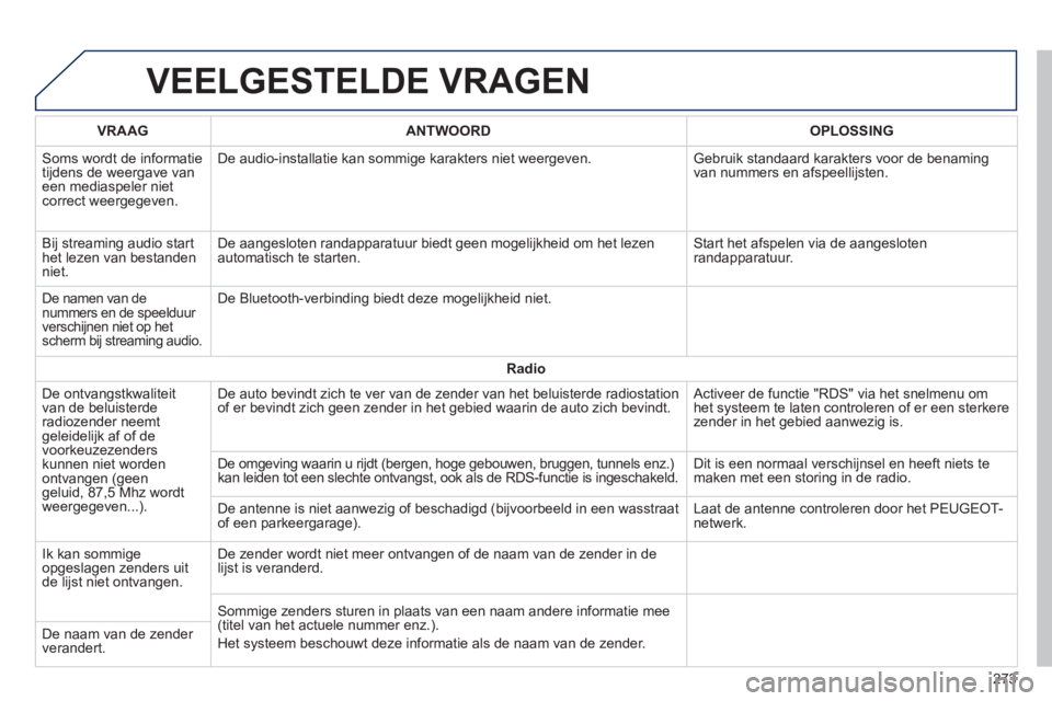 PEUGEOT 2008 2014 Instructieboekje (in Dutch) VEELGESTELDE VRAGEN
273
VRAAGANTWOORDOPLOSSING
Soms wordt de informatie tijdens de weergave van een mediaspeler niet correct weergegeven.
De audio-installatie kan sommige karakters niet weergeve PEUGEOT 2008 2014 Instructieboekje (in Dutch) VEELGESTELDE VRAGEN
273
VRAAGANTWOORDOPLOSSING
Soms wordt de informatie tijdens de weergave van een mediaspeler niet correct weergegeven.
De audio-installatie kan sommige karakters niet weergeve