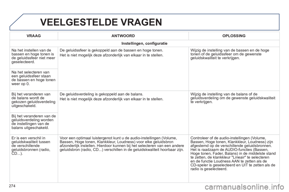 PEUGEOT 2008 2014 Instructieboekje (in Dutch) VEELGESTELDE VRAGEN
274
VRAAGANTWOORDOPLOSSING
Instellingen, confi guratie
Na het instellen van de bassen en hoge tonen is de geluidssfeer niet meer geselecteerd.
De geluidssfeer is gekoppeld a PEUGEOT 2008 2014 Instructieboekje (in Dutch) VEELGESTELDE VRAGEN
274
VRAAGANTWOORDOPLOSSING
Instellingen, confi guratie
Na het instellen van de bassen en hoge tonen is de geluidssfeer niet meer geselecteerd.
De geluidssfeer is gekoppeld a