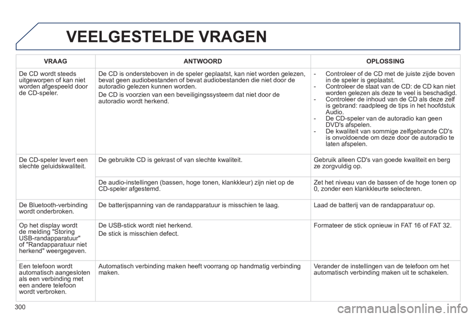 PEUGEOT 2008 2014  Instructieboekje (in Dutch) 300
 VEELGESTELDE  VRAGEN 
VRAAGANTWOORDOPLOSSING
 De CD wordt steeds uitgeworpen of kan niet worden afgespeeld door de CD-speler. 
 De CD is ondersteboven in de speler geplaatst, kan niet worden gele