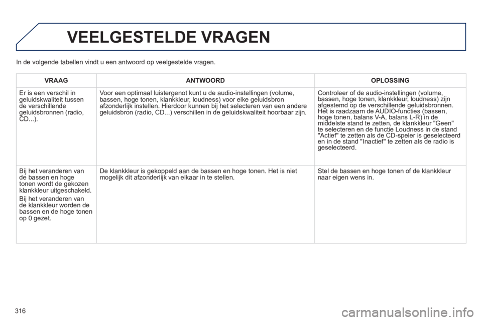 PEUGEOT 2008 2014  Instructieboekje (in Dutch) 316
 VEELGESTELDE  VRAGEN 
  VRAAG    ANTWOORD    OPLOSSING  
 Er is een verschil in geluidskwaliteit tussen de verschillende geluidsbronnen (radio, CD...). 
 Voor een optimaal luistergenot kunt u de 