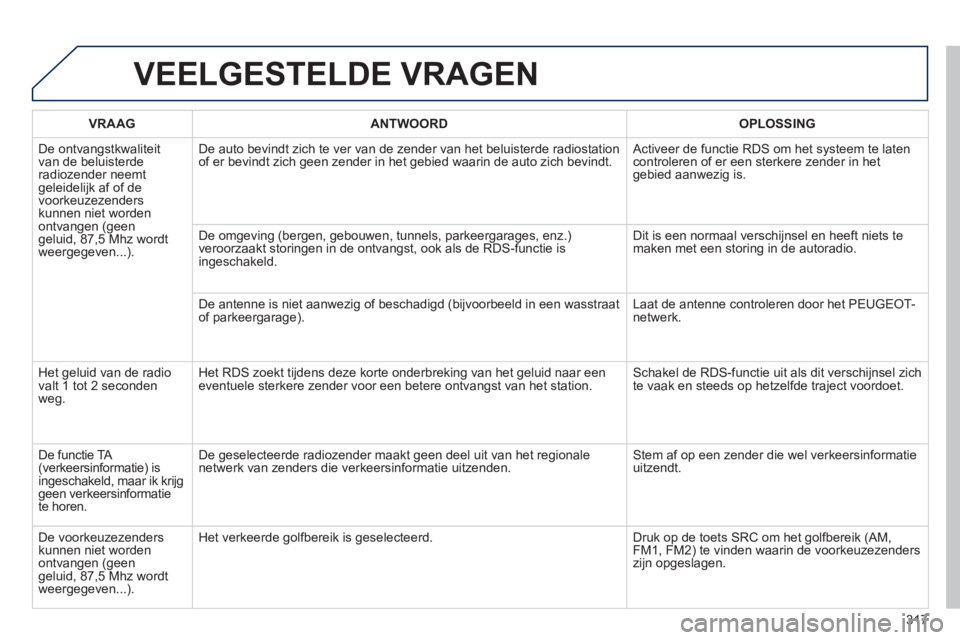 PEUGEOT 2008 2014  Instructieboekje (in Dutch) 317
 VEELGESTELDE  VRAGEN 
  VRAAG    ANTWOORD    OPLOSSING  
 De  ontvangstkwaliteit van de beluisterde radiozender neemt geleidelijk af of de voorkeuzezenders kunnen niet worden ontvangen (geen gelu