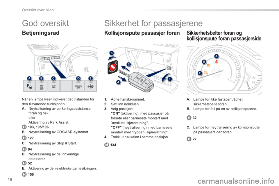 PEUGEOT 2008 2014 Instruksjoner for bruk (in Norwegian) 16
103, 105/106
127
94
52
13 4
15 0
27
32
Oversikt over bilen
God oversikt
Når en lampe lyser indikerer det tilstanden for den tilsvarende funksjonen. A. Nøytralisering av parkeringsassistanse PEUGEOT 2008 2014 Instruksjoner for bruk (in Norwegian) 16
103, 105/106
127
94
52
13 4
15 0
27
32
Oversikt over bilen
God oversikt
Når en lampe lyser indikerer det tilstanden for den tilsvarende funksjonen. A. Nøytralisering av parkeringsassistanse