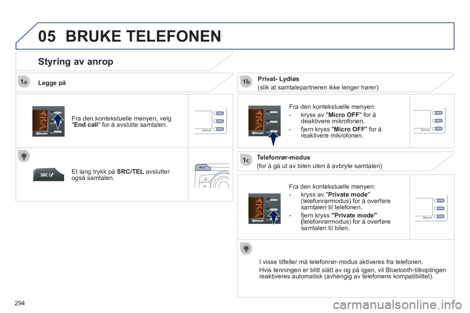 PEUGEOT 2008 2014  Instruksjoner for bruk (in Norwegian) 05
 
294
 BRUKE  TELEFONEN 
  Legge  på 
  Fra den kontekstuelle menyen: 
   -   kryss  av  " Private mode " (telefonrørmodus) for å overføre samtalen til telefonen. 
  -   fjern  kryss   "Private