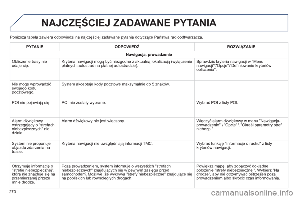 PEUGEOT 2008 2014  Instrukcja obsługi (in Polish)   Poniższa tabela zawiera odpowiedzi na najczęściej zadawane pytania dotyczące Państwa radioodtwarzacza. 
 NAJCZĘŚCIEJ ZADAWANE PYTANIA 
270
  PYTANIE    ODPOWIEDŹ    ROZWIĄZANIE  
Nawigacja,