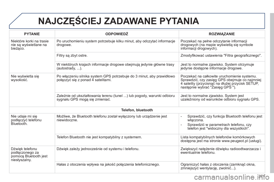 PEUGEOT 2008 2014  Instrukcja obsługi (in Polish)  NAJCZĘŚCIEJ ZADAWANE PYTANIA 
271
  PYTANIE    ODPOWIEDŹ    ROZWIĄZANIE  
 Niektóre korki na trasie nie są wyświetlane na bieżąco. 
 Po uruchomieniu system potrzebuje kilku minut, aby odczyt