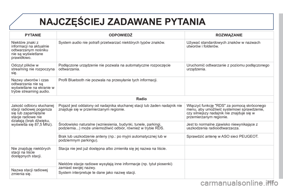 PEUGEOT 2008 2014  Instrukcja obsługi (in Polish)  NAJCZĘŚCIEJ ZADAWANE PYTANIA 
273
  PYTANIE    ODPOWIEDŹ    ROZWIĄZANIE  
 Niektóre znaki z informacji na aktualnie odtwarzanym nośniku nie są wyświetlane prawidłowo. 
 System audio nie potr