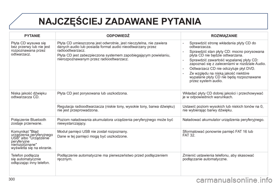 PEUGEOT 2008 2014 Instrukcja obsługi (in Polish) 300
NAJCZĘŚCIEJ ZADAWANE PYTANIA
PYTANIE ODPOWIEDŹ ROZWIĄZANIE
Płyta CD wysuwa się bez przerwy lub nie jest rozpoznawana przez odtwarzacz.
Płyta CD umieszczona jest odwrotnie, je PEUGEOT 2008 2014 Instrukcja obsługi (in Polish) 300
NAJCZĘŚCIEJ ZADAWANE PYTANIA
PYTANIE ODPOWIEDŹ ROZWIĄZANIE
Płyta CD wysuwa się bez przerwy lub nie jest rozpoznawana przez odtwarzacz.
Płyta CD umieszczona jest odwrotnie, je