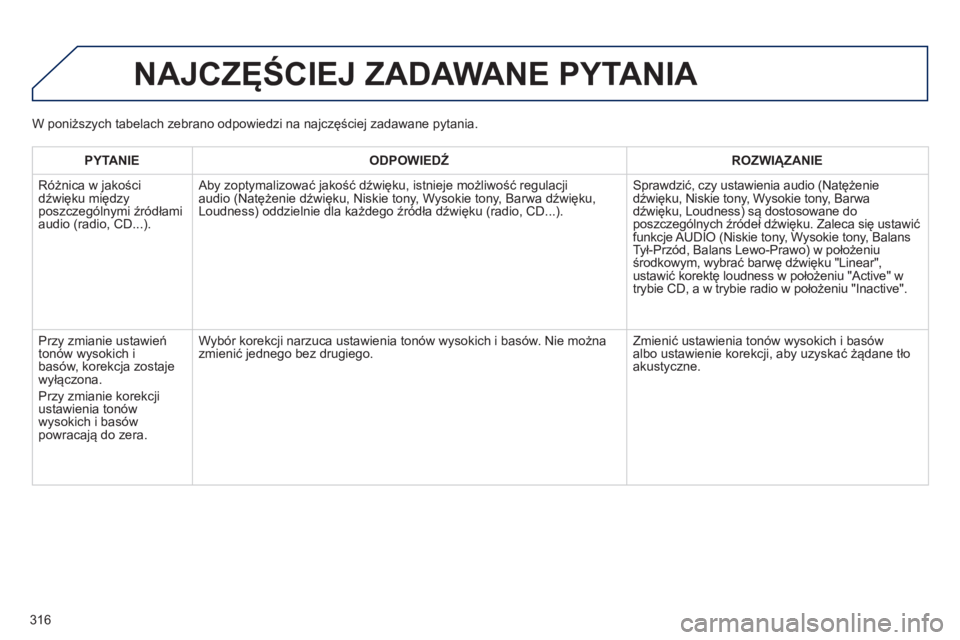 PEUGEOT 2008 2014  Instrukcja obsługi (in Polish) 316
 NAJCZĘŚCIEJ ZADAWANE PYTANIA 
  PYTANIE    ODPOWIEDŹ    ROZWIĄZANIE  
 Różnica w jakości dźwięku między poszczególnymi źródłami audio (radio, CD...). 
 Aby zoptymalizować jakość 