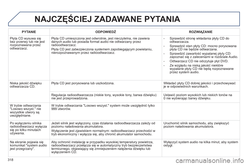 PEUGEOT 2008 2014  Instrukcja obsługi (in Polish) 318
 NAJCZĘŚCIEJ ZADAWANE PYTANIA 
  PYTANIE    ODPOWIEDŹ    ROZWIĄZANIE  
 Płyta CD wysuwa się bez przerwy lub nie jest rozpoznawana przez odtwarzacz. 
 Płyta CD umieszczona jest odwrotnie, je