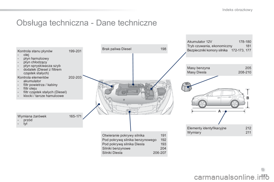 PEUGEOT 2008 2014  Instrukcja obsługi (in Polish) .
323
Indeks obrazkowy
 Obsługa techniczna - Dane techniczne  
  Elementy identyfikacyjne 212  W y m i a r y   2 1 1    
  Wymiana żarówek 165 -171    -    p r z ó d    -    t y ł    
  Brak pali