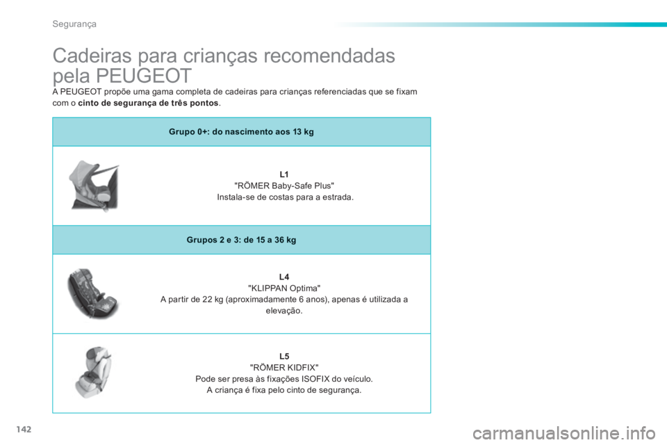 PEUGEOT 2008 2014 Manual de utilização (in Portuguese) 142
Segurança
Cadeiras para crianças recomendadas
pela PEUGEOT
Grupo 0+: do nascimento aos 13 kg
L1 "RÖMER Baby-Safe Plus" Instala-se de costas para a estrada.
Grupos 2 e 3: PEUGEOT 2008 2014 Manual de utilização (in Portuguese) 142
Segurança
Cadeiras para crianças recomendadas
pela PEUGEOT
Grupo 0+: do nascimento aos 13 kg
L1 "RÖMER Baby-Safe Plus" Instala-se de costas para a estrada.
Grupos 2 e 3: