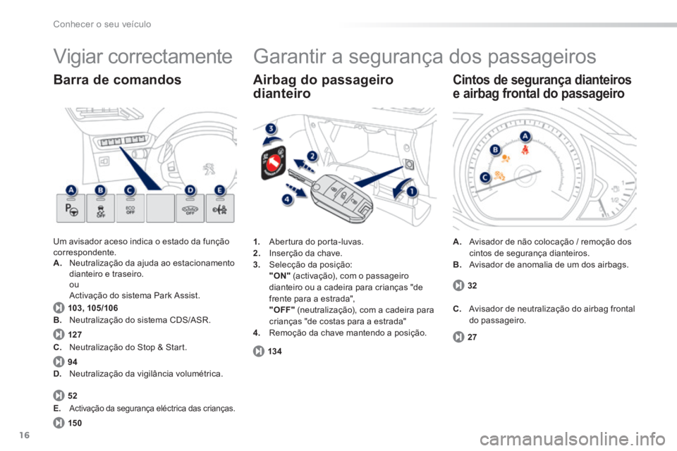 PEUGEOT 2008 2014  Manual de utilização (in Portuguese) 16
103, 105/106
127
94
52
13 4
15 0
27
32
Conhecer o seu veículo
 Vigiar  correctamente 
 Um avisador aceso indica o estado da função correspondente. A.   Neutralização da ajuda ao estacionamento