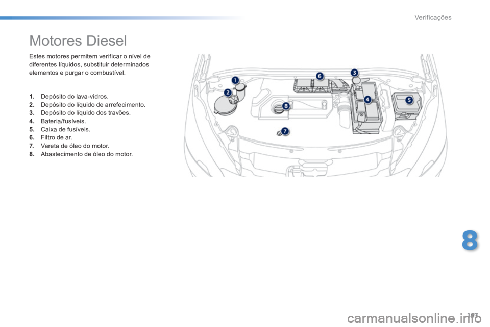 PEUGEOT 2008 2014 Manual de utilização (in Portuguese) 193
8
Verificações
Estes motores permitem verificar o nível de diferentes líquidos, substituir determinados elementos e purgar o combustível.
Motores Diesel
1. Depósito do la PEUGEOT 2008 2014 Manual de utilização (in Portuguese) 193
8
Verificações
Estes motores permitem verificar o nível de diferentes líquidos, substituir determinados elementos e purgar o combustível.
Motores Diesel
1. Depósito do la