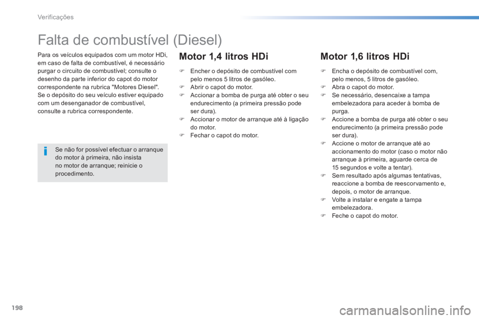 PEUGEOT 2008 2014 Manual de utilização (in Portuguese) 198
Verificações
Para os veículos equipados com um motor HDi, em caso de falta de combustível, é necessário purgar o circuito de combustível; consulte o desenho da parte inferior do capot do PEUGEOT 2008 2014 Manual de utilização (in Portuguese) 198
Verificações
Para os veículos equipados com um motor HDi, em caso de falta de combustível, é necessário purgar o circuito de combustível; consulte o desenho da parte inferior do capot do