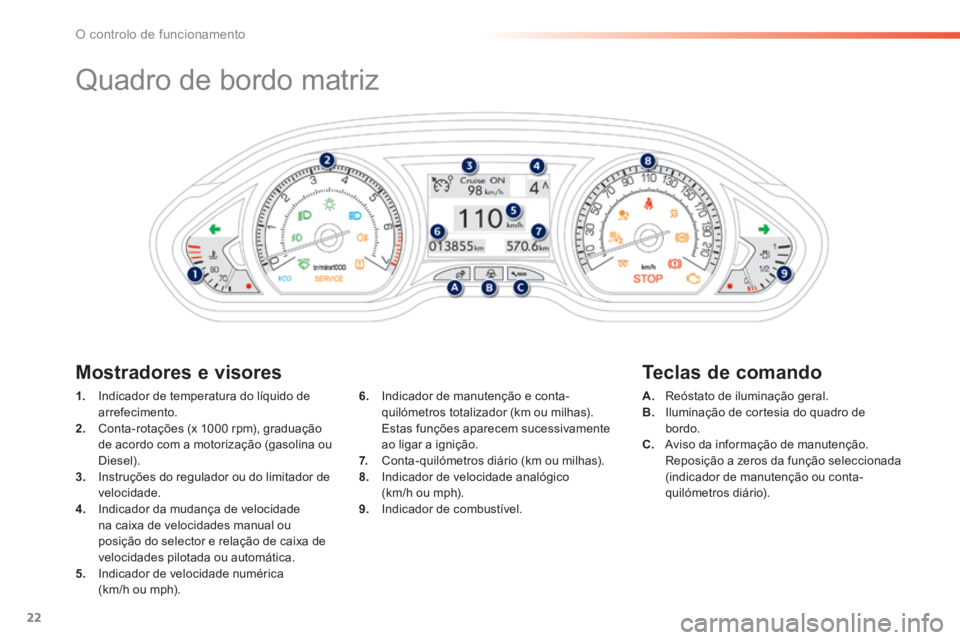 PEUGEOT 2008 2014  Manual de utilização (in Portuguese) 22
O controlo de funcionamento
            Quadro de bordo matriz 
  Mostradores  e  visores   Teclas  de  comando 
1.   Indicador de temperatura do líquido de arrefecimento. 2.   Conta-rotações (x