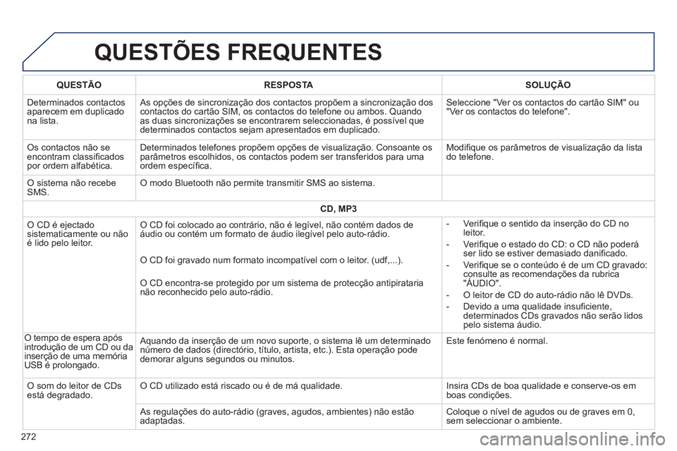 PEUGEOT 2008 2014 Manual de utilização (in Portuguese) QUESTÕES FREQUENTES
272
QUESTÃORESPOSTASOLUÇÃO
Determinados contactos aparecem em duplicado na lista.
As opções de sincronização dos contactos propõem a sincro\
nização dos contactos PEUGEOT 2008 2014 Manual de utilização (in Portuguese) QUESTÕES FREQUENTES
272
QUESTÃORESPOSTASOLUÇÃO
Determinados contactos aparecem em duplicado na lista.
As opções de sincronização dos contactos propõem a sincro\
nização dos contactos