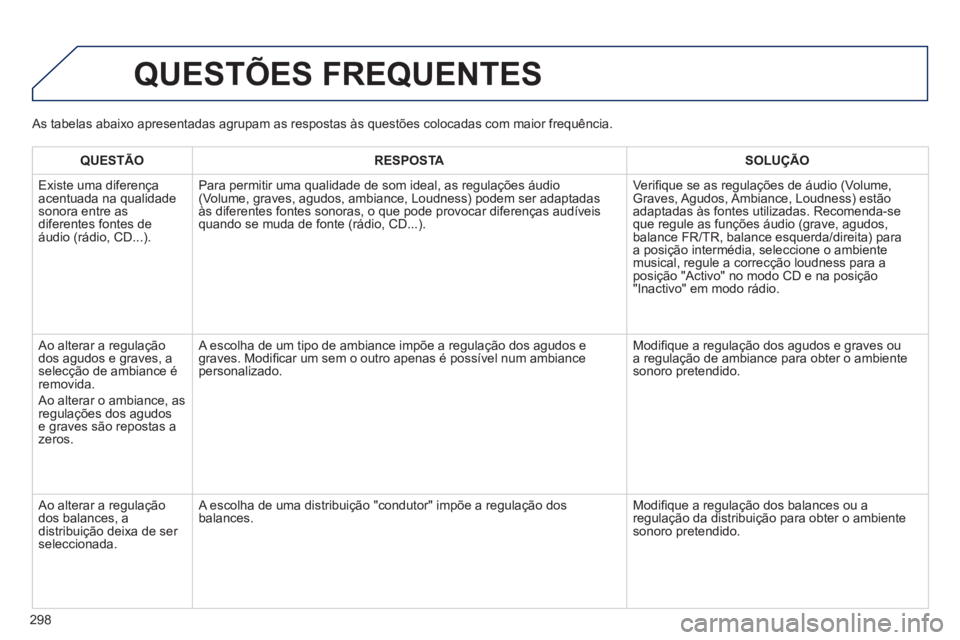 PEUGEOT 2008 2014 Manual de utilização (in Portuguese) 298
QUESTÕES FREQUENTES
QUESTÃORESPOSTASOLUÇÃO
Existe uma diferença acentuada na qualidade sonora entre as diferentes fontes de áudio (rádio, CD...).
Para permitir uma qualidade de som id PEUGEOT 2008 2014 Manual de utilização (in Portuguese) 298
QUESTÕES FREQUENTES
QUESTÃORESPOSTASOLUÇÃO
Existe uma diferença acentuada na qualidade sonora entre as diferentes fontes de áudio (rádio, CD...).
Para permitir uma qualidade de som id