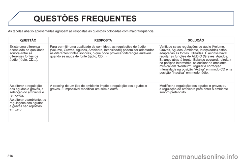 PEUGEOT 2008 2014 Manual de utilização (in Portuguese) 316
QUESTÕES FREQUENTES
QUESTÃORESPOSTASOLUÇÃO
Existe uma diferença acentuada na qualidade sonora entre as diferentes fontes de áudio (rádio, CD...).
Para permitir uma qualidade de som id PEUGEOT 2008 2014 Manual de utilização (in Portuguese) 316
QUESTÕES FREQUENTES
QUESTÃORESPOSTASOLUÇÃO
Existe uma diferença acentuada na qualidade sonora entre as diferentes fontes de áudio (rádio, CD...).
Para permitir uma qualidade de som id