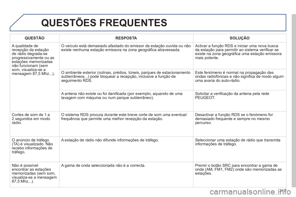 PEUGEOT 2008 2014 Manual de utilização (in Portuguese) 317
QUESTÕES FREQUENTES
QUESTÃORESPOSTASOLUÇÃO
A qualidade de recepção da estação de rádio degrada-se progressivamente ou as estações memorizadas não funcionam (sem som, visualiza-se a PEUGEOT 2008 2014 Manual de utilização (in Portuguese) 317
QUESTÕES FREQUENTES
QUESTÃORESPOSTASOLUÇÃO
A qualidade de recepção da estação de rádio degrada-se progressivamente ou as estações memorizadas não funcionam (sem som, visualiza-se a