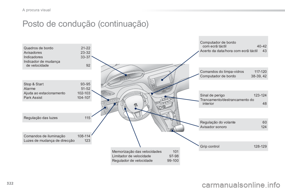 PEUGEOT 2008 2014 Manual de utilização (in Portuguese) 322
A procura visual
Stop & Start 93 -95 Alarme 51-52 Ajuda ao estacionamento 102-103 Park Assist 104-107
Quadros de bordo 21-22 Avisadores 23-32 Indicadores 33 -37 Indicador de m PEUGEOT 2008 2014 Manual de utilização (in Portuguese) 322
A procura visual
Stop & Start 93 -95 Alarme 51-52 Ajuda ao estacionamento 102-103 Park Assist 104-107
Quadros de bordo 21-22 Avisadores 23-32 Indicadores 33 -37 Indicador de m
