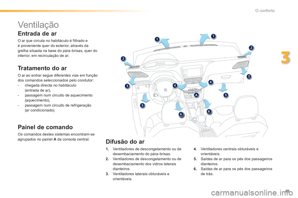 PEUGEOT 2008 2014  Manual de utilização (in Portuguese) 63
3
O conforto
         Ventilaç ão  
  Tratamento  do  ar 
 O ar ao entrar segue diferentes vias em função dos comandos seleccionados pelo condutor:    -   chegada  directa  no  habitáculo (ent