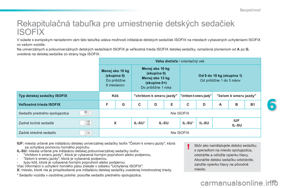 PEUGEOT 2008 2014  Návod na použitie (in Slovakian) 149
6
Bezpečnosť
           R e k a p i t u l a č n á   t a b u ľ k a   p r e   u m i e s t n e n i e   d e t s k ý c h   s e d a č i e k  
ISOFIX  
  V súlade s európskym nariadením vám t�